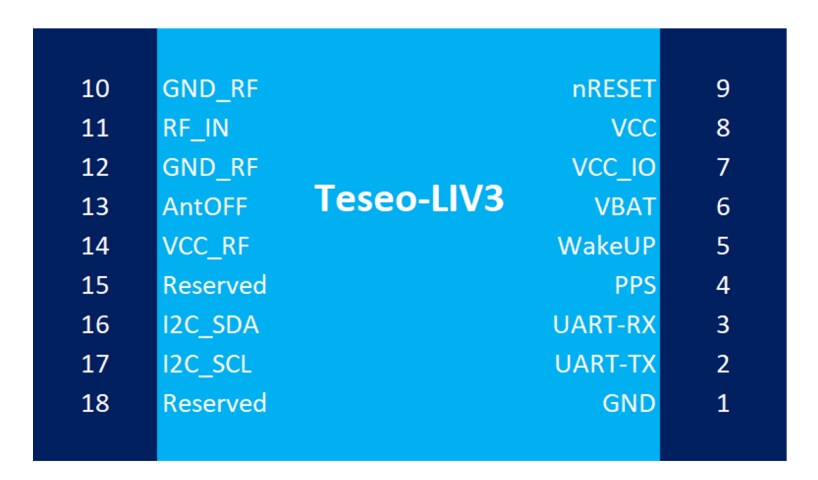 STMicroelectronics Teseo-LIV3FL Tiny Low Power GNSS Module